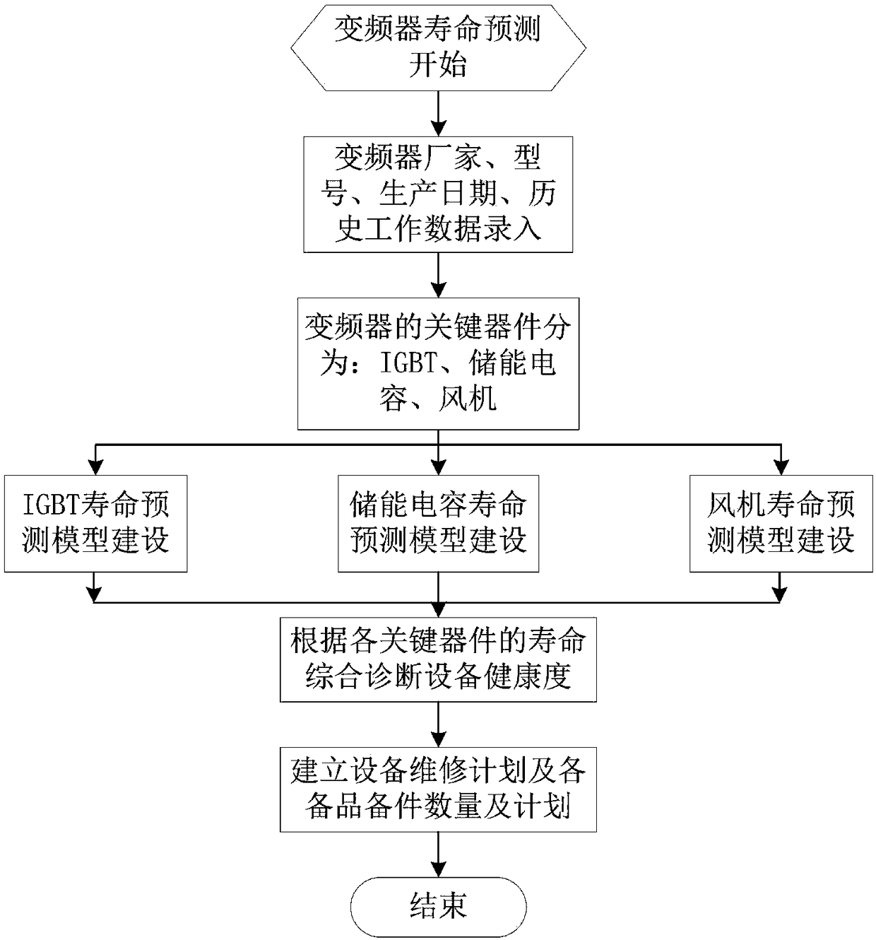 Key device-based method and apparatus for predicting service life of marine electrical equipment