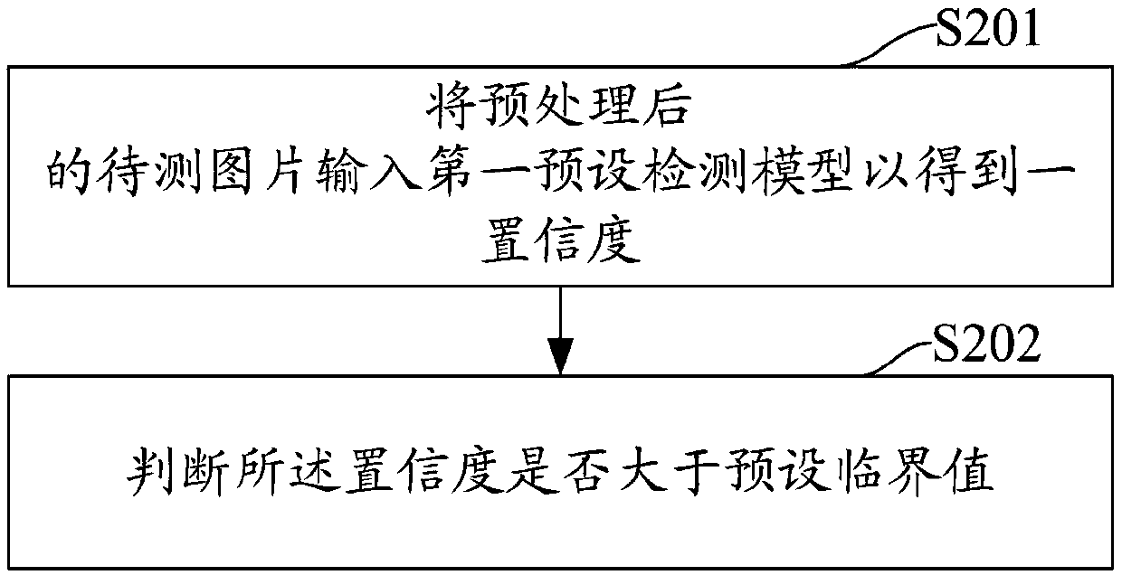 Model identification method, device and equipment based on convolutional neural network, and computer readable storage medium