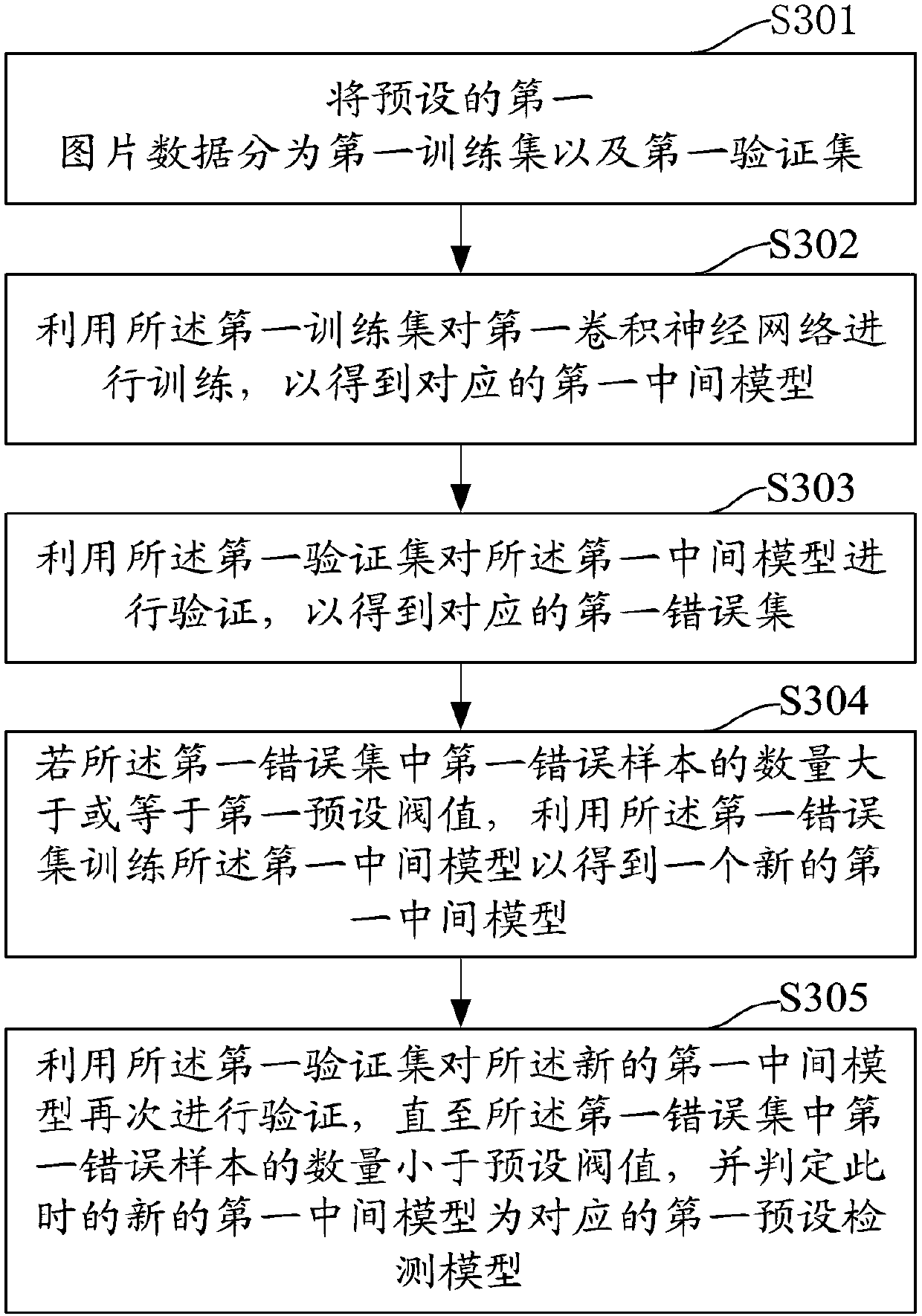 Model identification method, device and equipment based on convolutional neural network, and computer readable storage medium