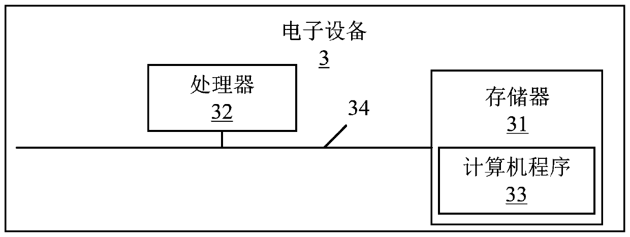 Session number-based operation and maintenance platform performance monitoring method and device and related equipment