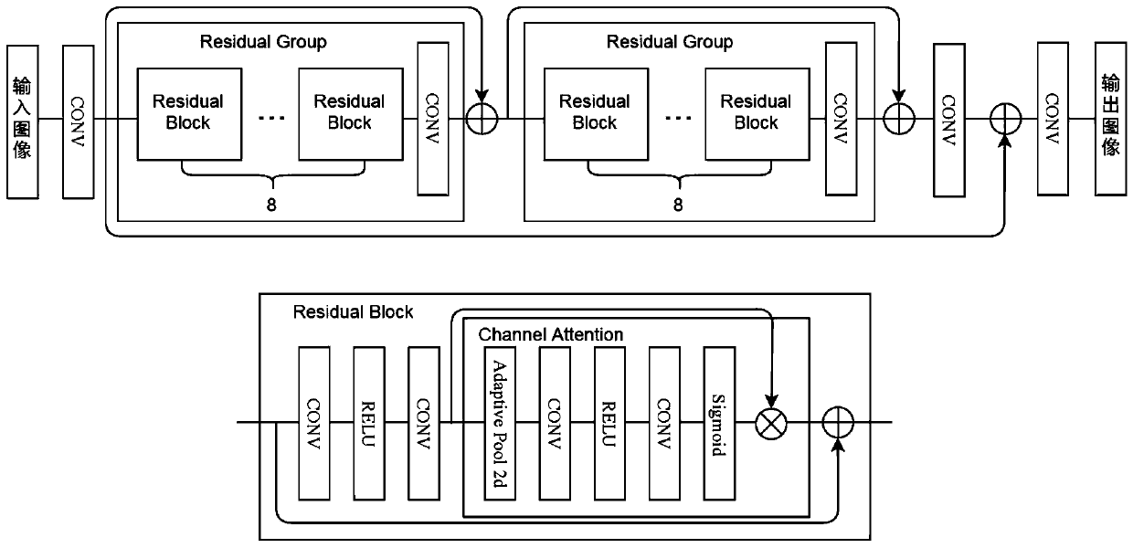 Multi-layer residual coefficient image coding method based on compressed sensing