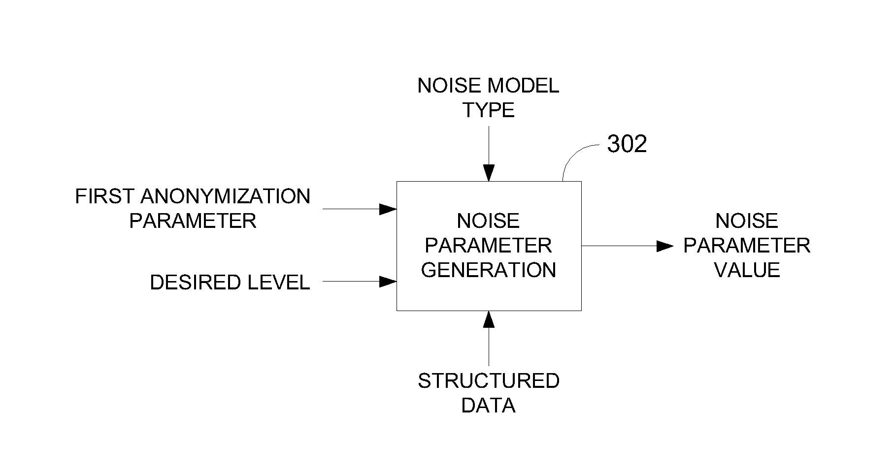 Data anonymization based on guessing anonymity