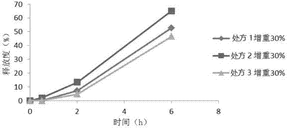 Sustained-release glucose preparation for treating glycogen storage diseases