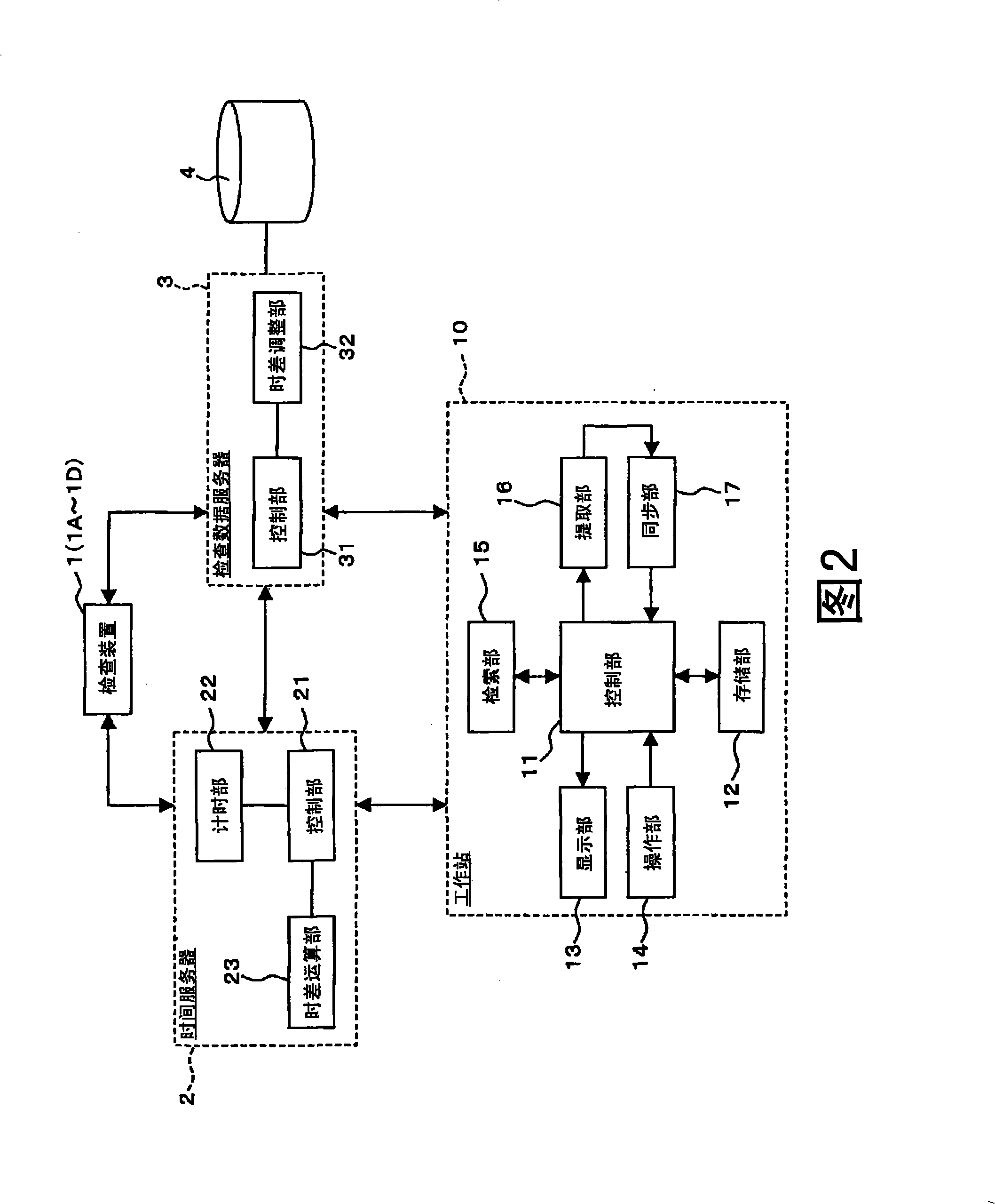 Examination-data processing apparatus and examination system