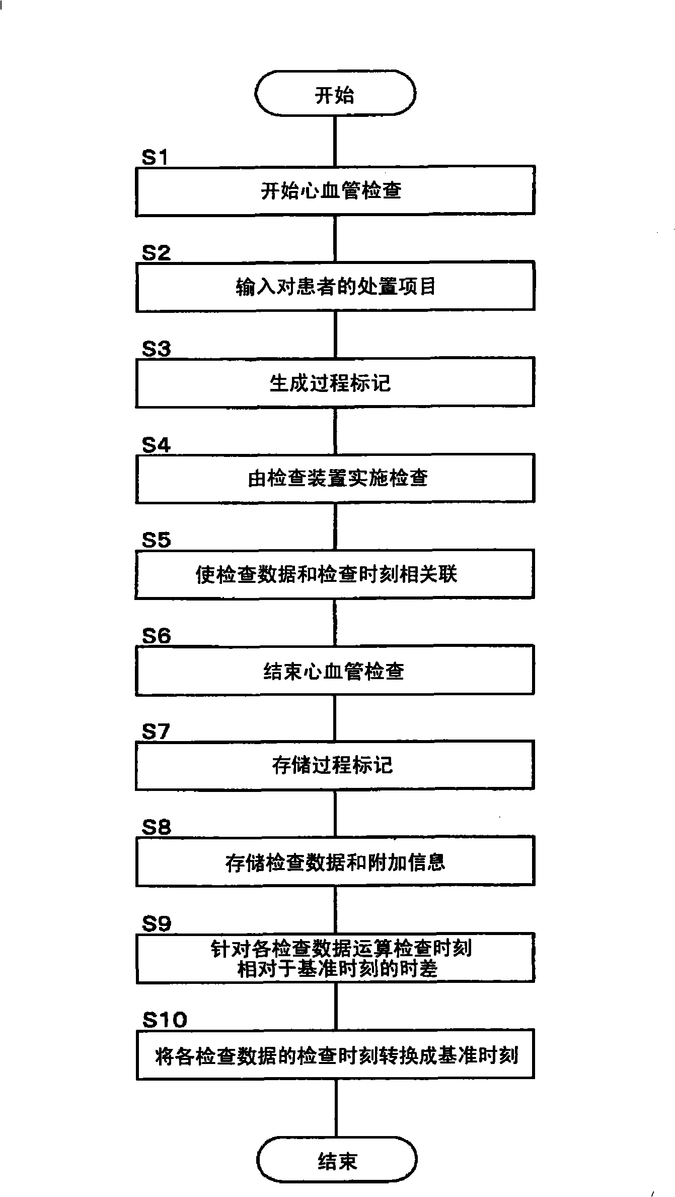 Examination-data processing apparatus and examination system