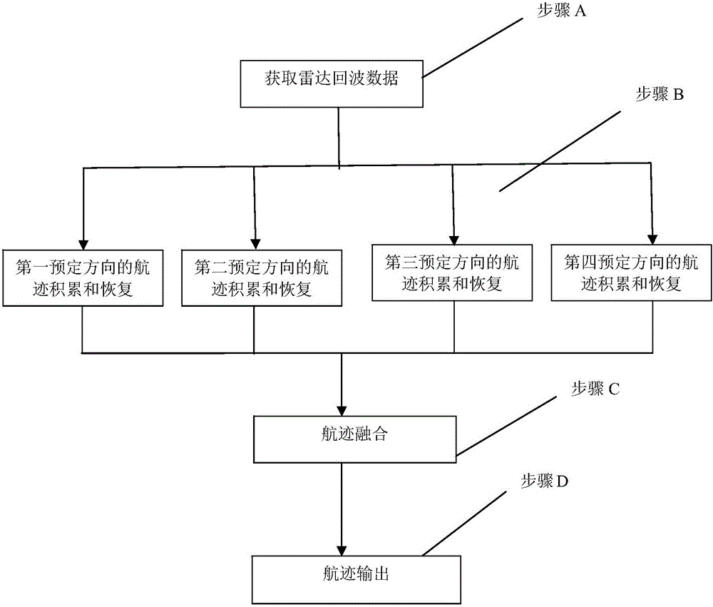 Multi-target TBD (track-before-detect) method for parallel computation