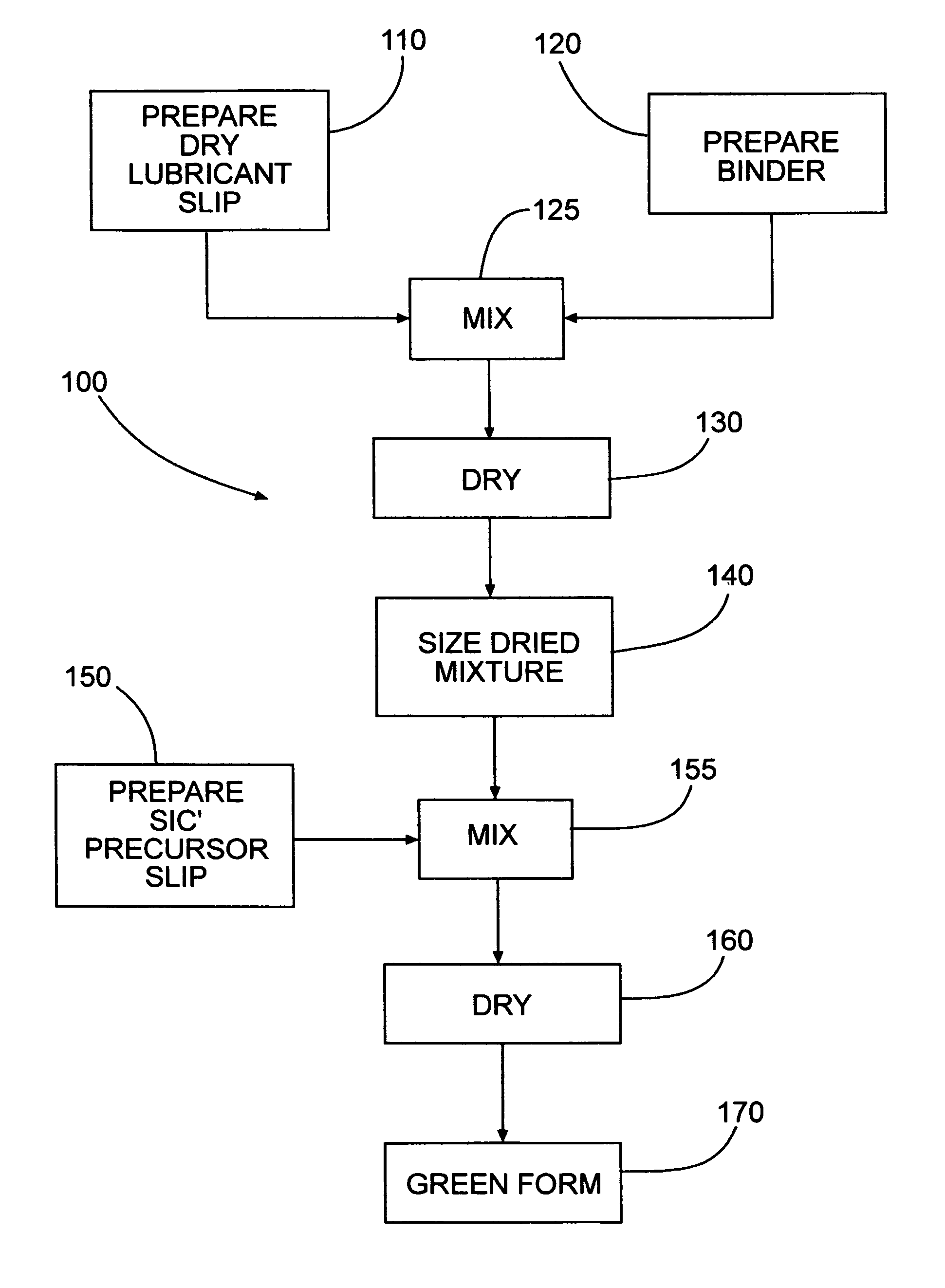 Graphite loaded silicon carbide and methods for making