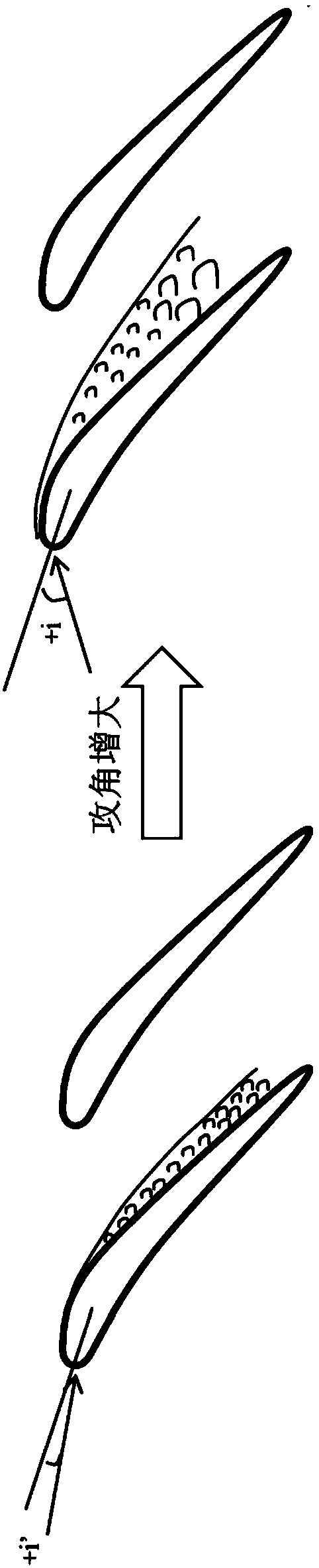 Gas compressor blade and flowing separation control method for gas compressor