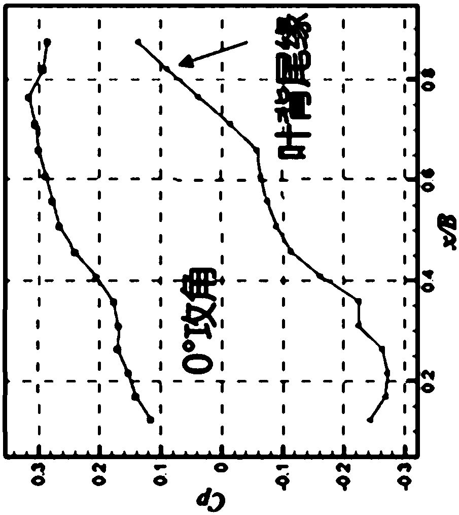 Gas compressor blade and flowing separation control method for gas compressor