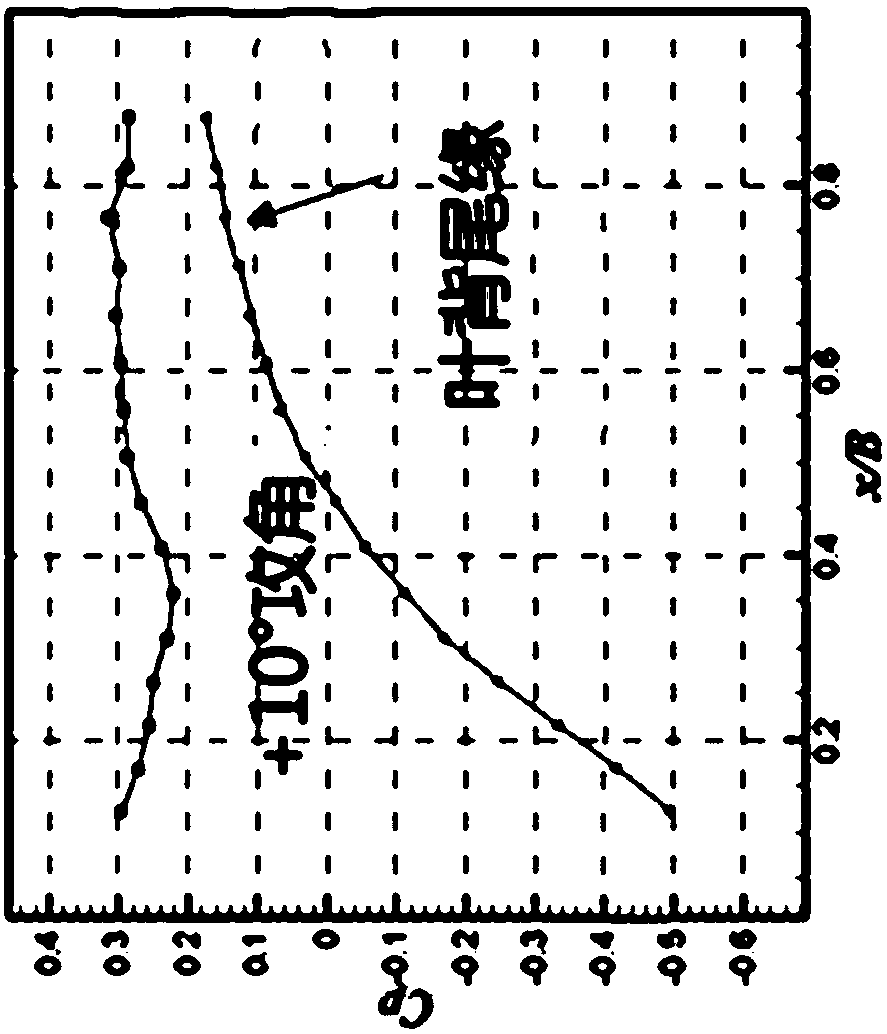 Gas compressor blade and flowing separation control method for gas compressor