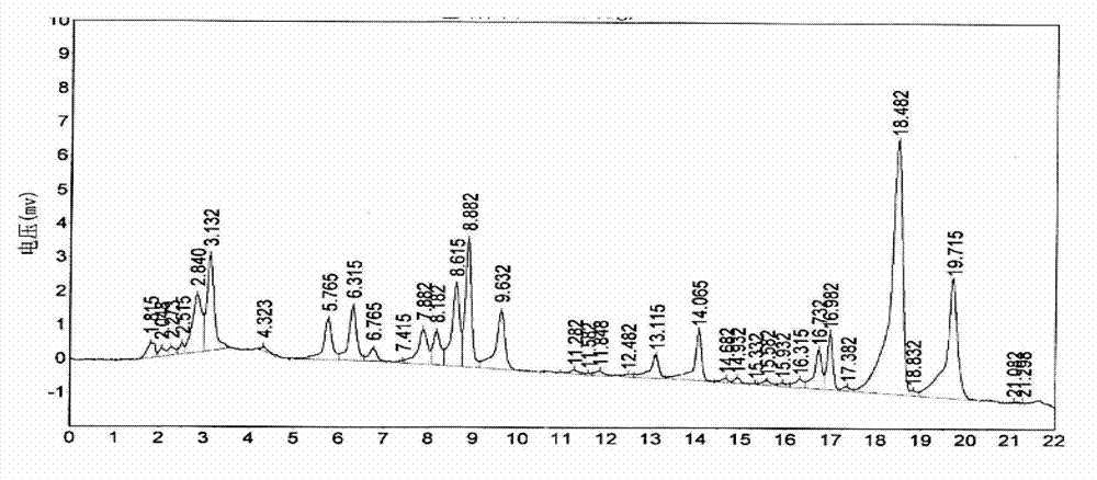 Pichia kluyveri var.kluyveri strain, culture method and application thereof