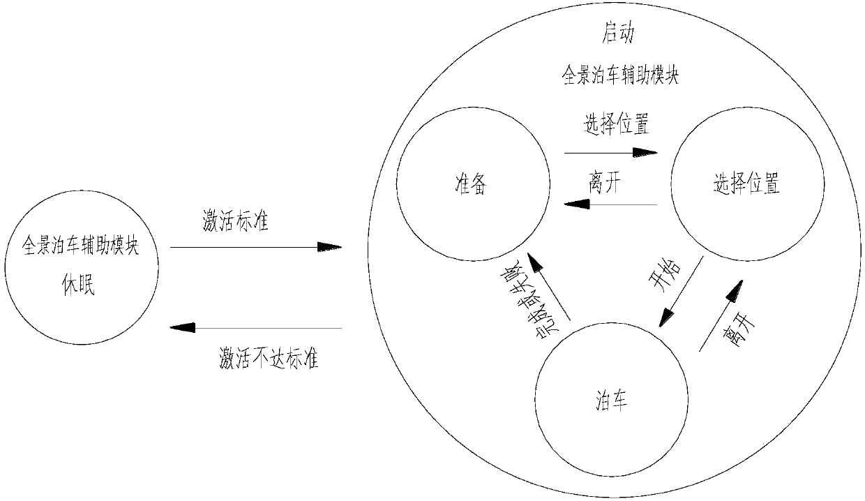 Full-view camera host control unit