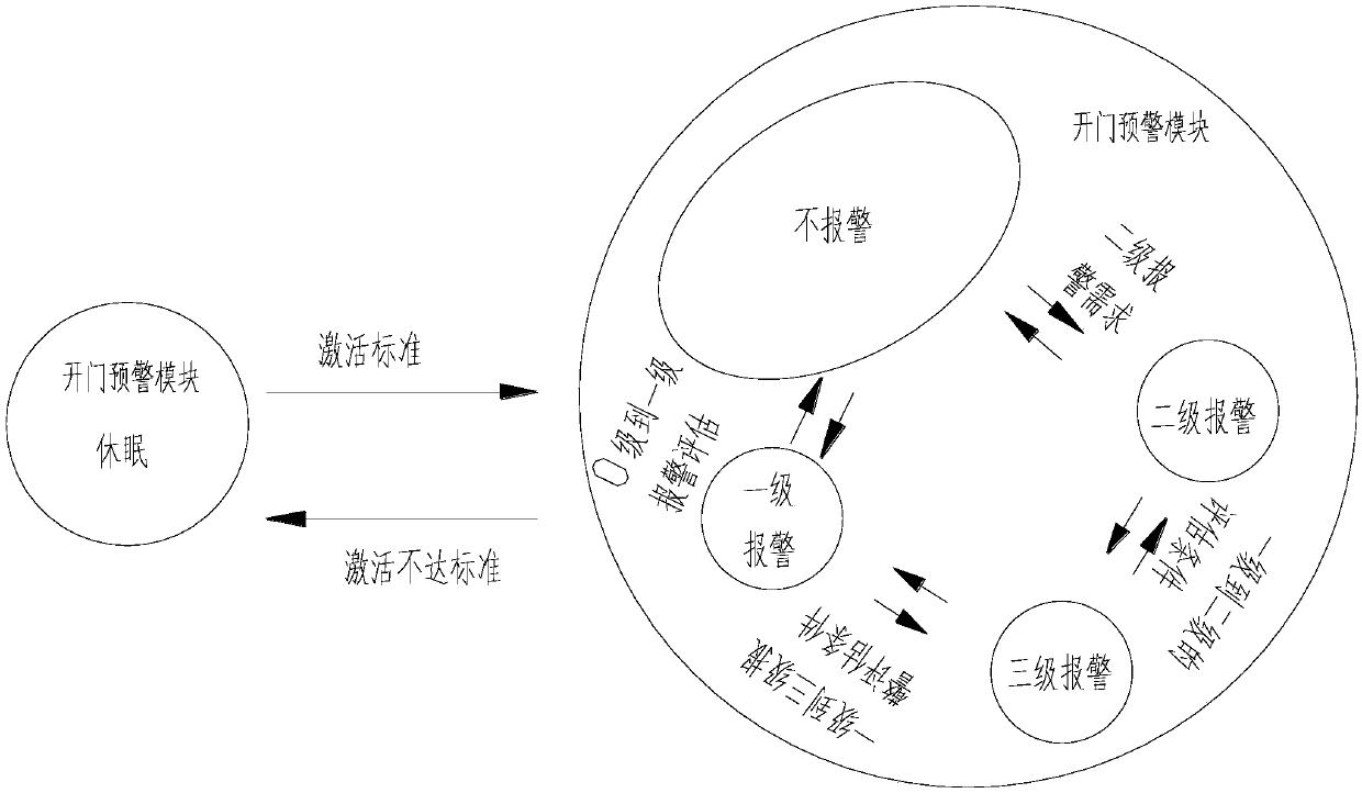 Full-view camera host control unit