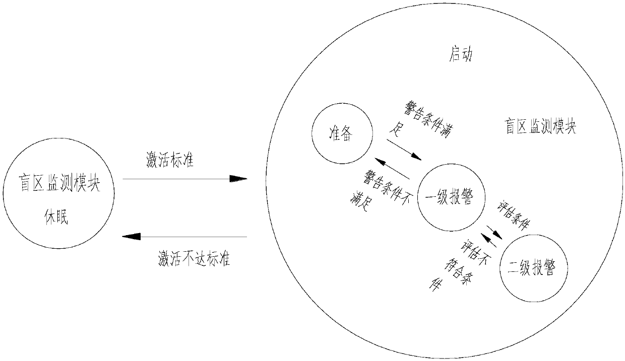 Full-view camera host control unit