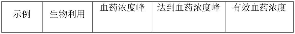 Albendazole and ivermectin premix as well as preparation method and application thereof