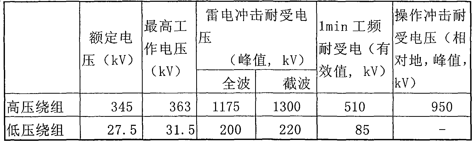 Test method of transformer