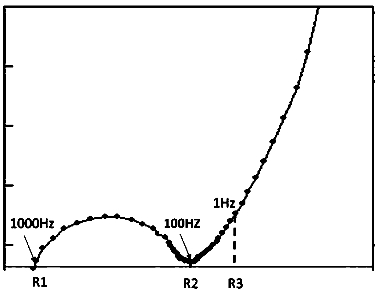 Fuel cell impedance measurement and analysis system and method based on key frequency points