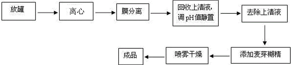 A post-extraction process for antimicrobial peptides produced by Bacillus subtilis