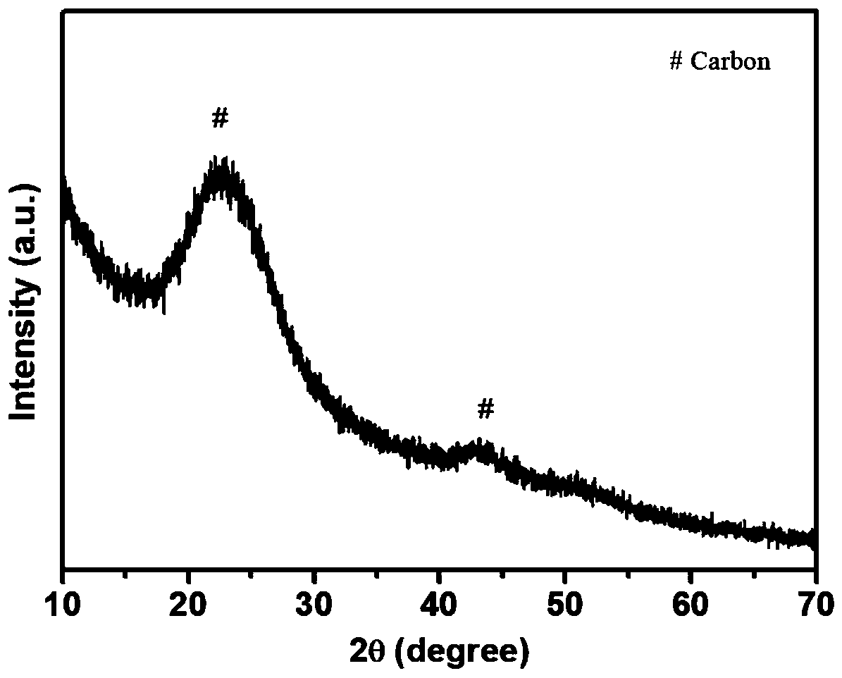 Fuel cell film electrode catalyst, and preparation method and application thereof