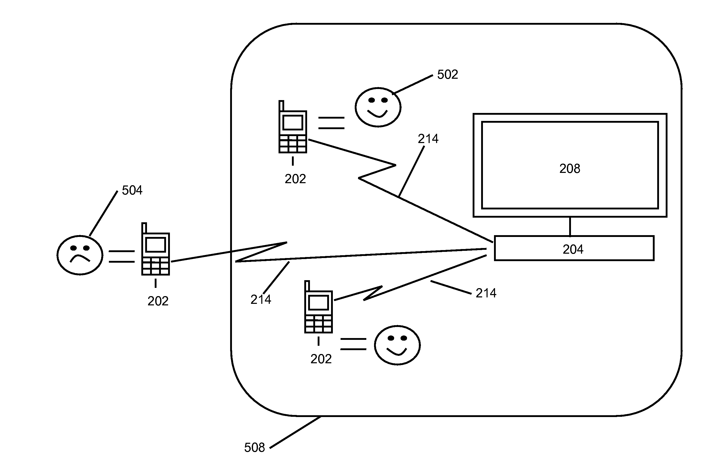 Real world behavior measurement using identifiers specific to mobile devices