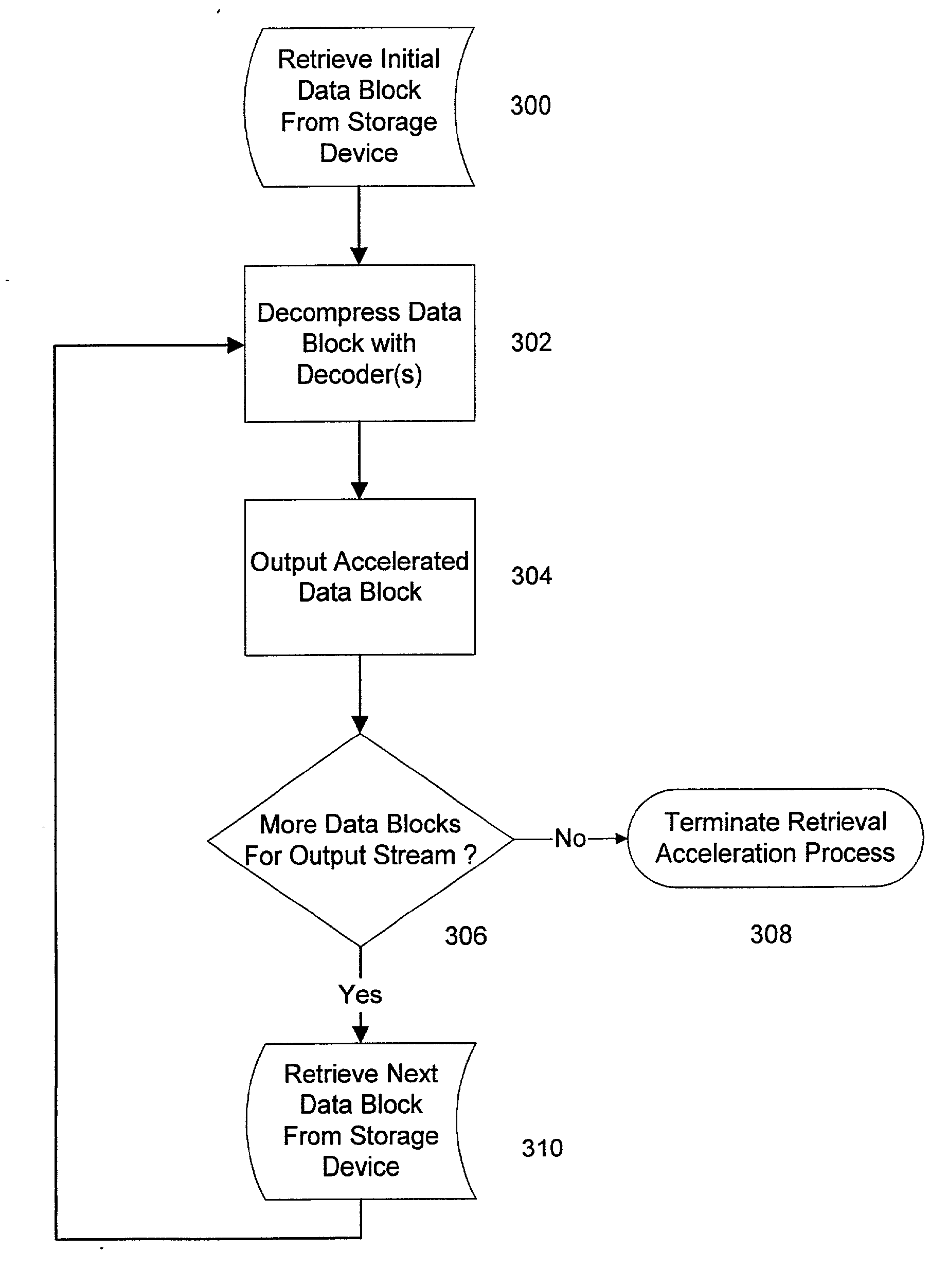 System and methods for accelerated data storage and retrieval