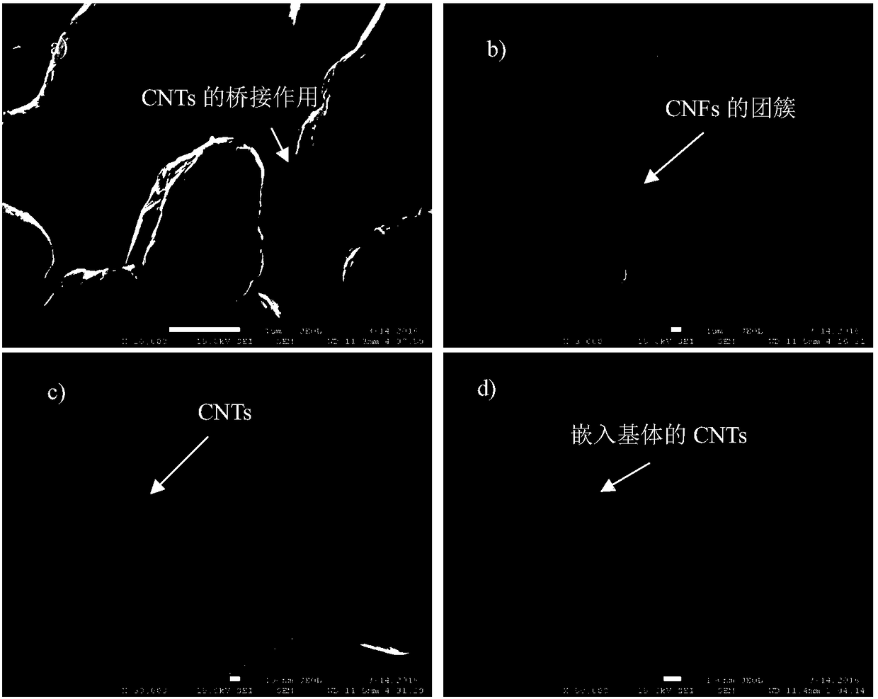 A kind of cnts and cnfs synergistically reinforced copper matrix composite material and preparation method