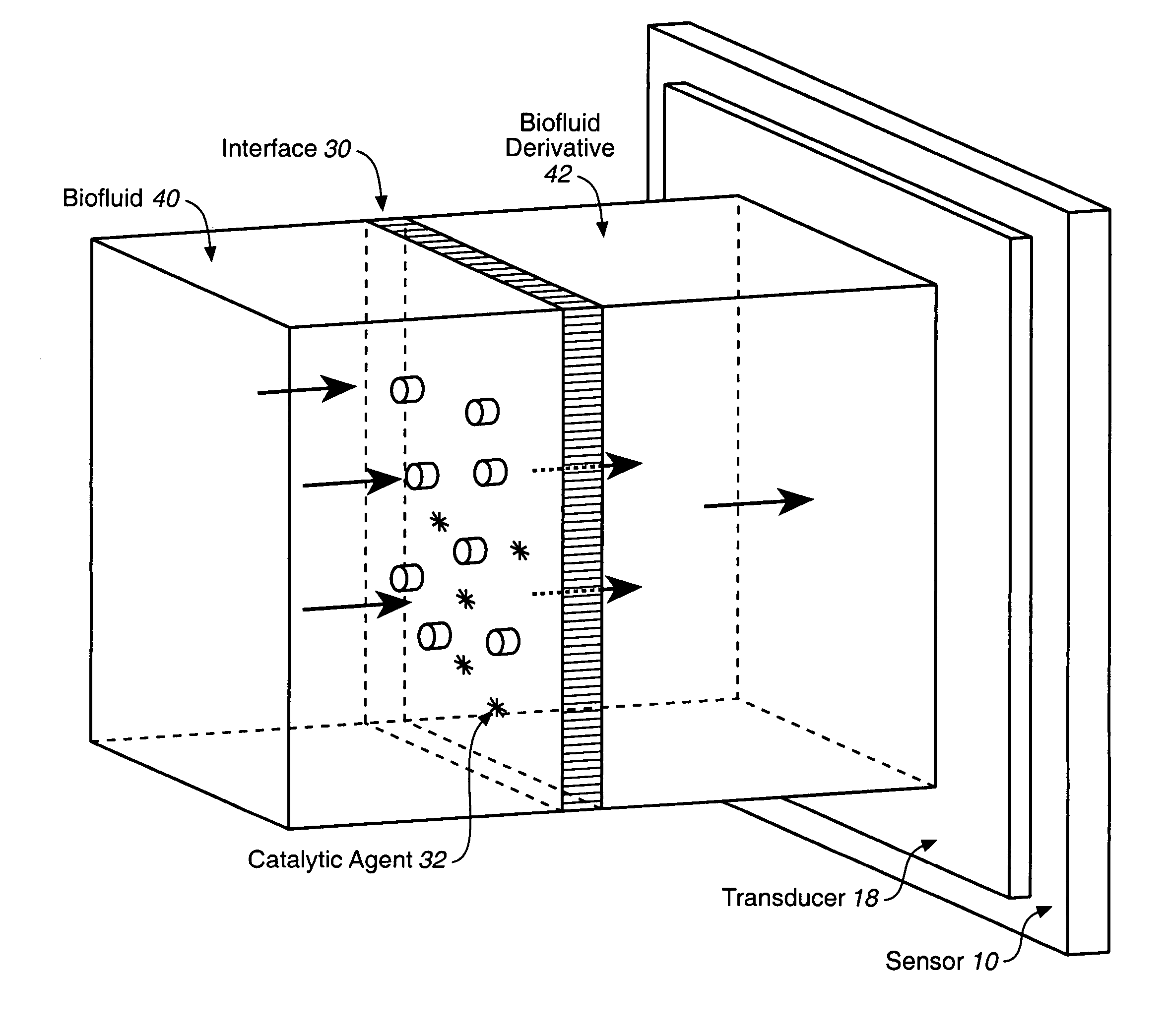 Analyte sensor, and associated system and method employing a catalytic agent