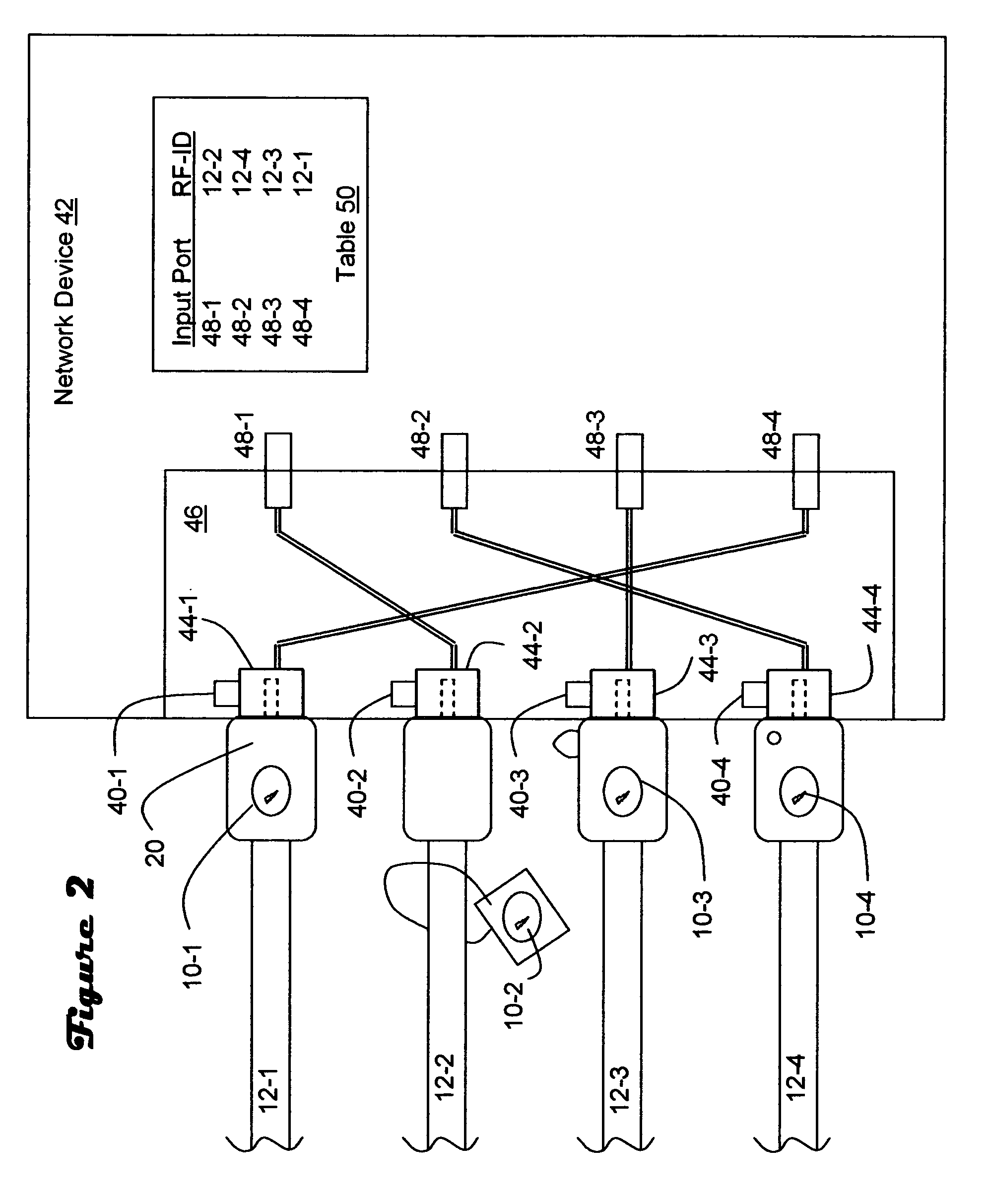 RF-ID for cable management and port identification