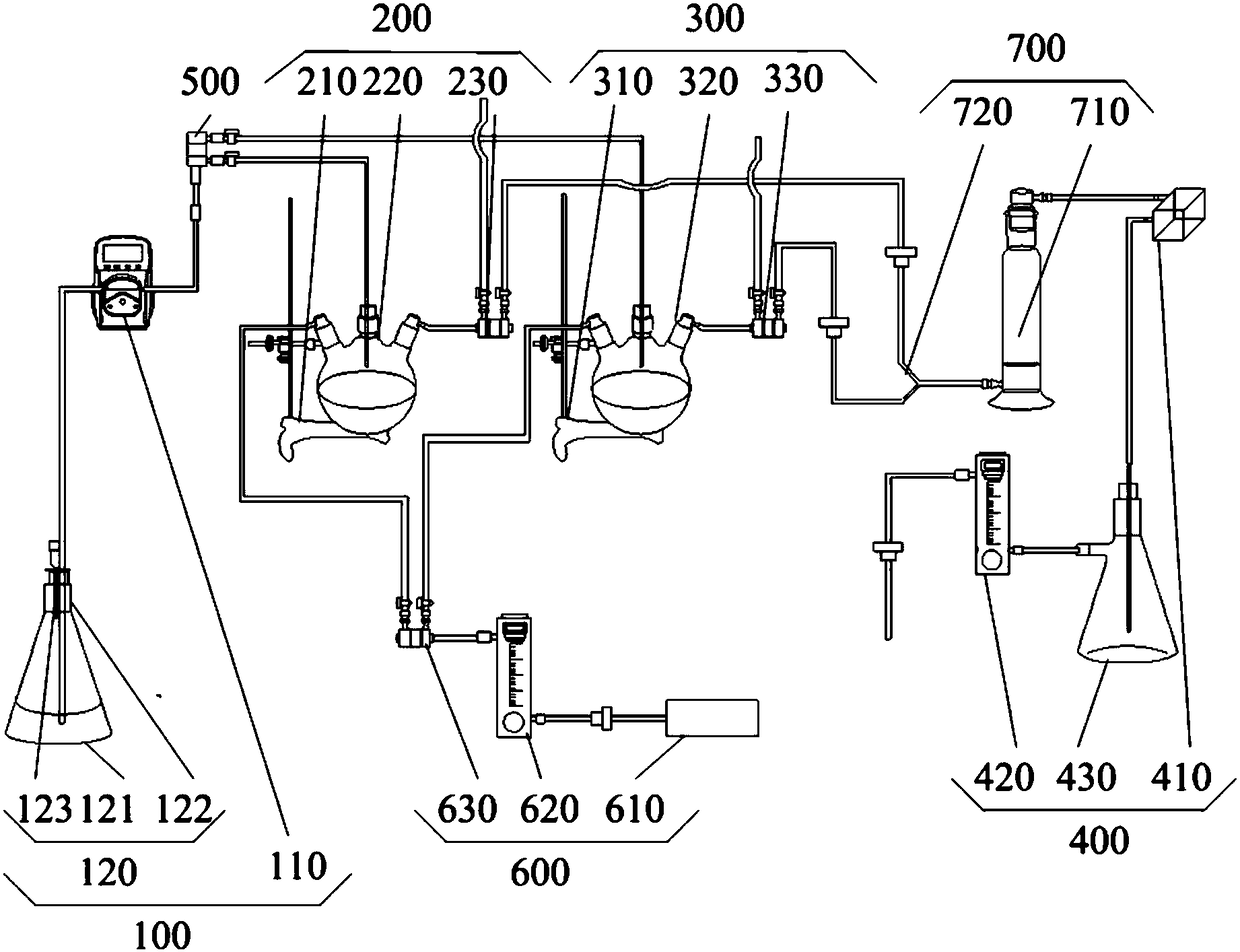 Laboratory ammonia gas preparation system