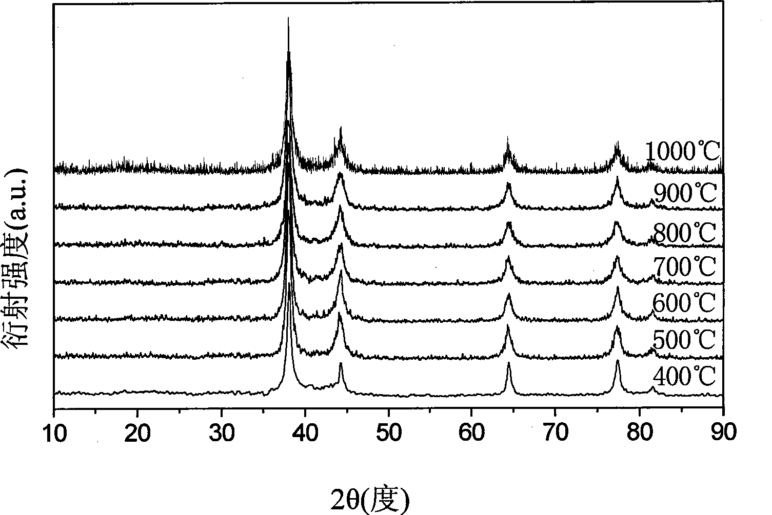 Method for preparing silver/carbon nano composite body