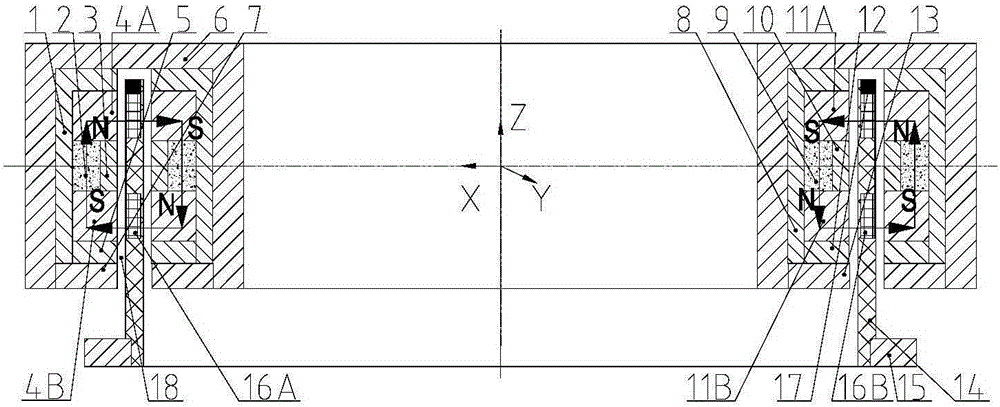 Lorentz force type magnetic bearing capable of realizing double permanent magnet deflection