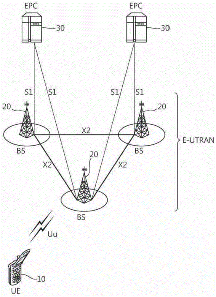 Method and apparatus for performing activation/deactivation of serving cell in wireless communication system supporting dual connectivity