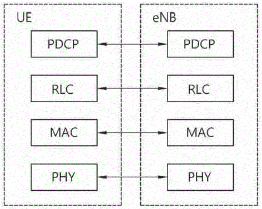 Method and apparatus for performing activation/deactivation of serving cell in wireless communication system supporting dual connectivity