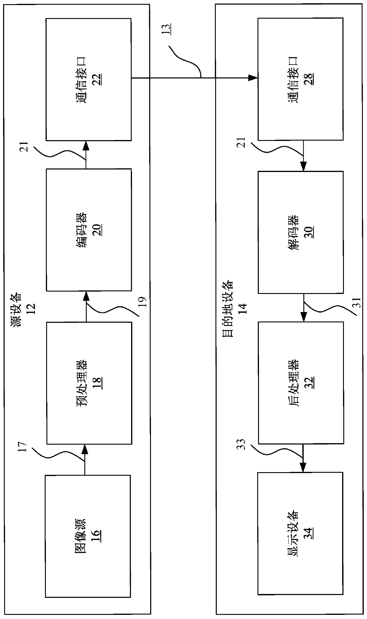 Coding method and apparatus