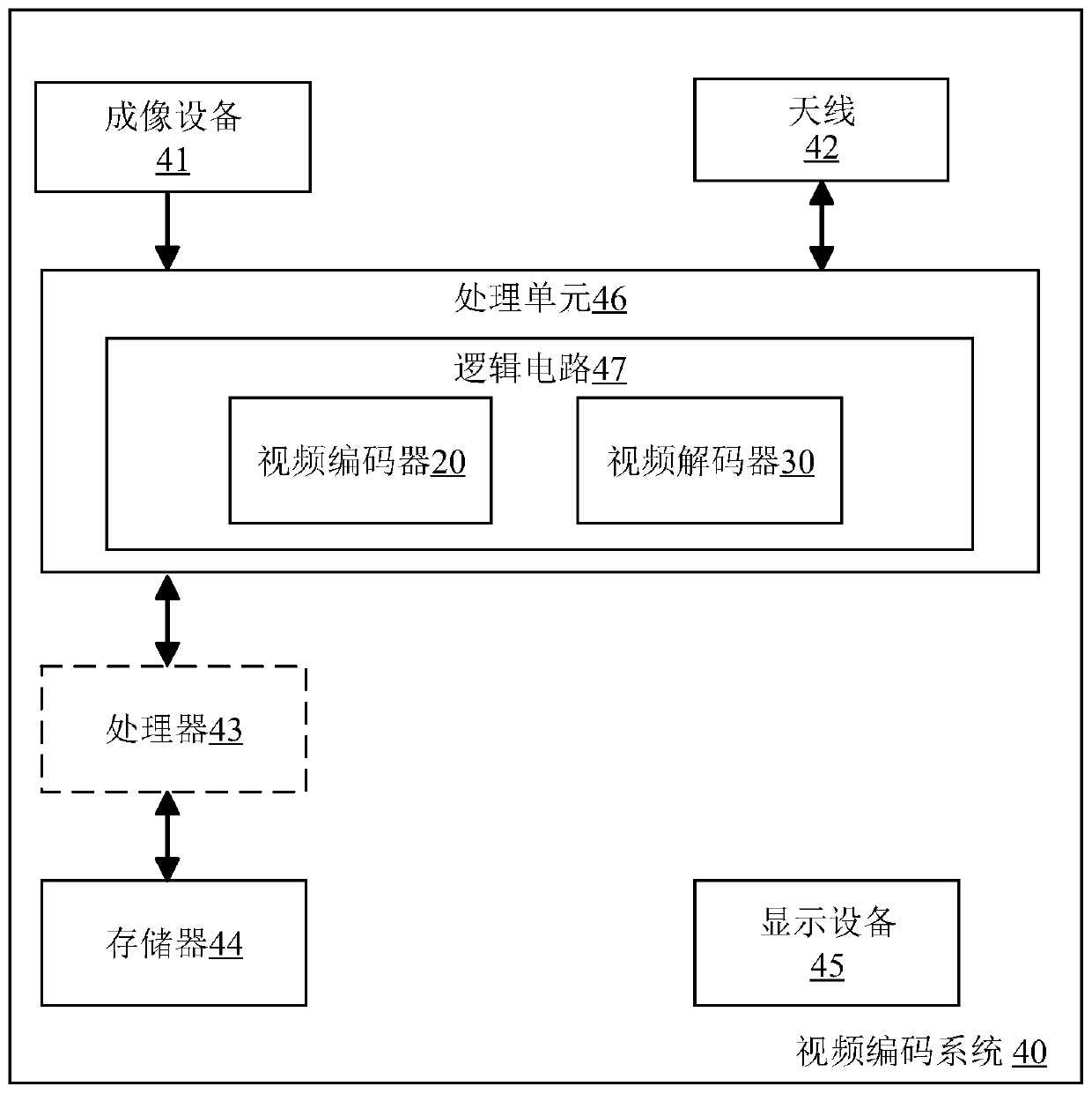 Coding method and apparatus