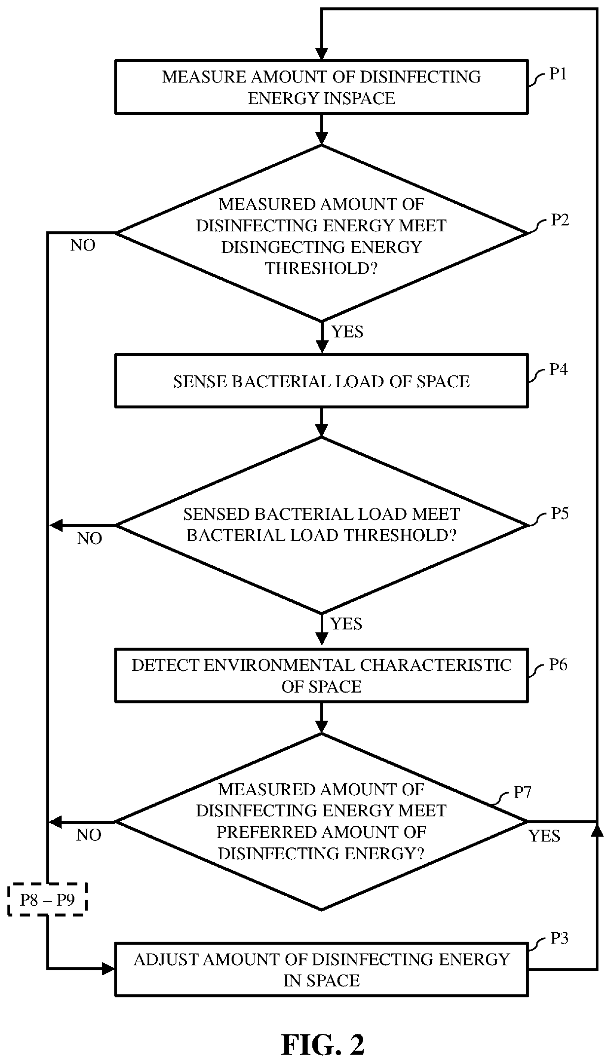 Electric Light Radiant Energy Control Systems