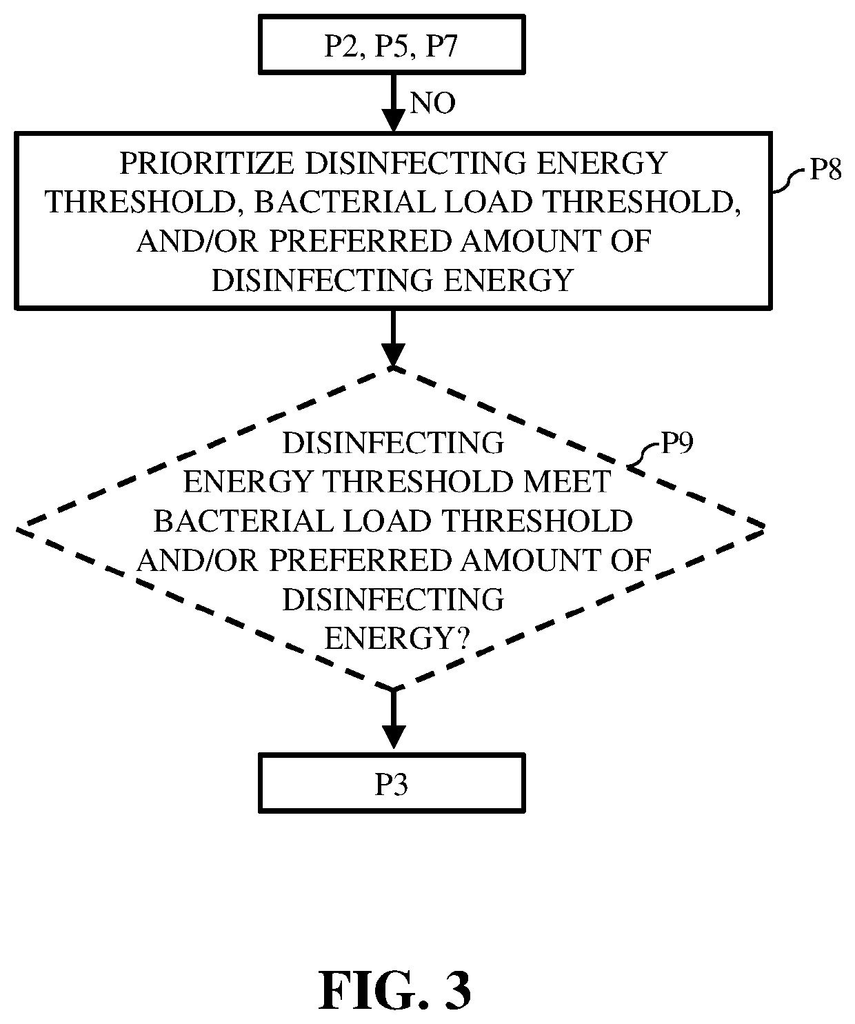 Electric Light Radiant Energy Control Systems