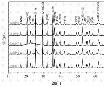 High-multiplying-power type lithium iron phosphate/carbon composite material and preparation method thereof