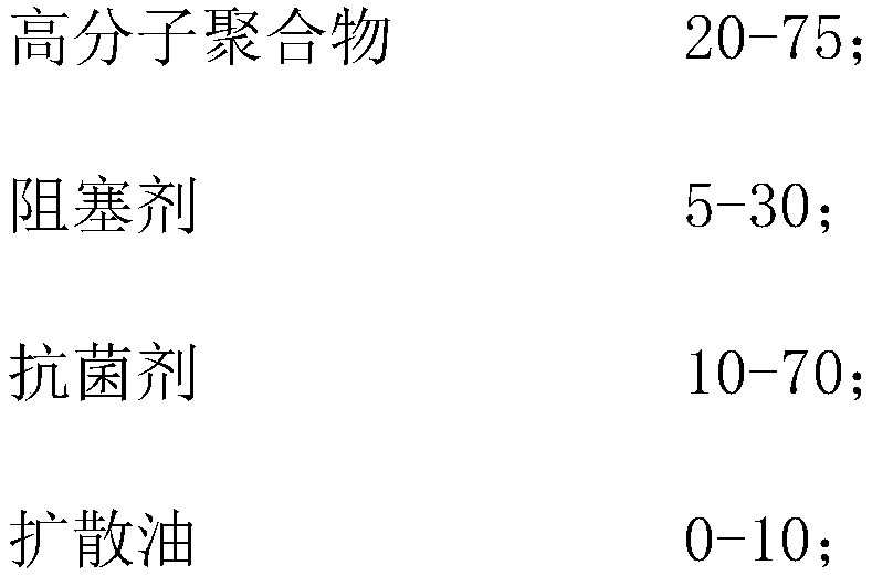 Dental pulp cavity gum 3D printing composite material preparation method and application thereof