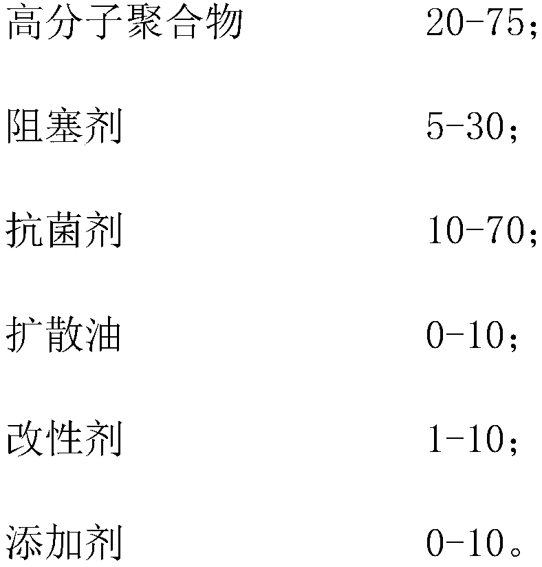 Dental pulp cavity gum 3D printing composite material preparation method and application thereof