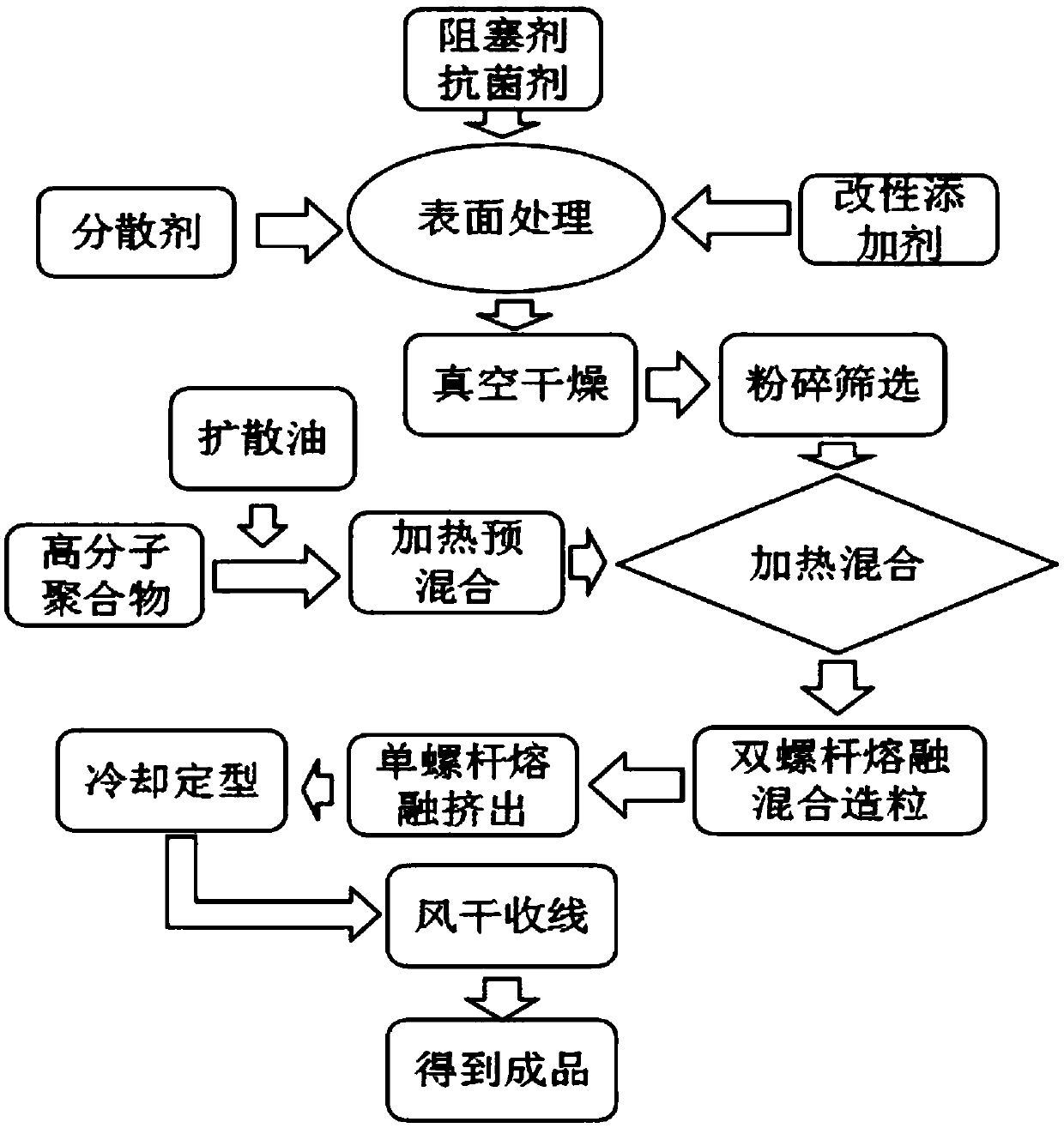 Dental pulp cavity gum 3D printing composite material preparation method and application thereof