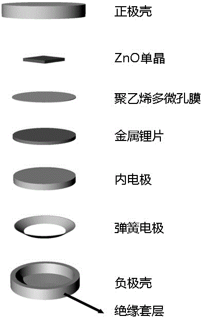 High-resistivity monocrystalline ZnO based radiation detection device and preparation method and application thereof