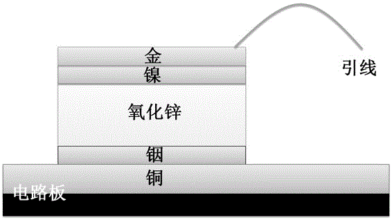 High-resistivity monocrystalline ZnO based radiation detection device and preparation method and application thereof