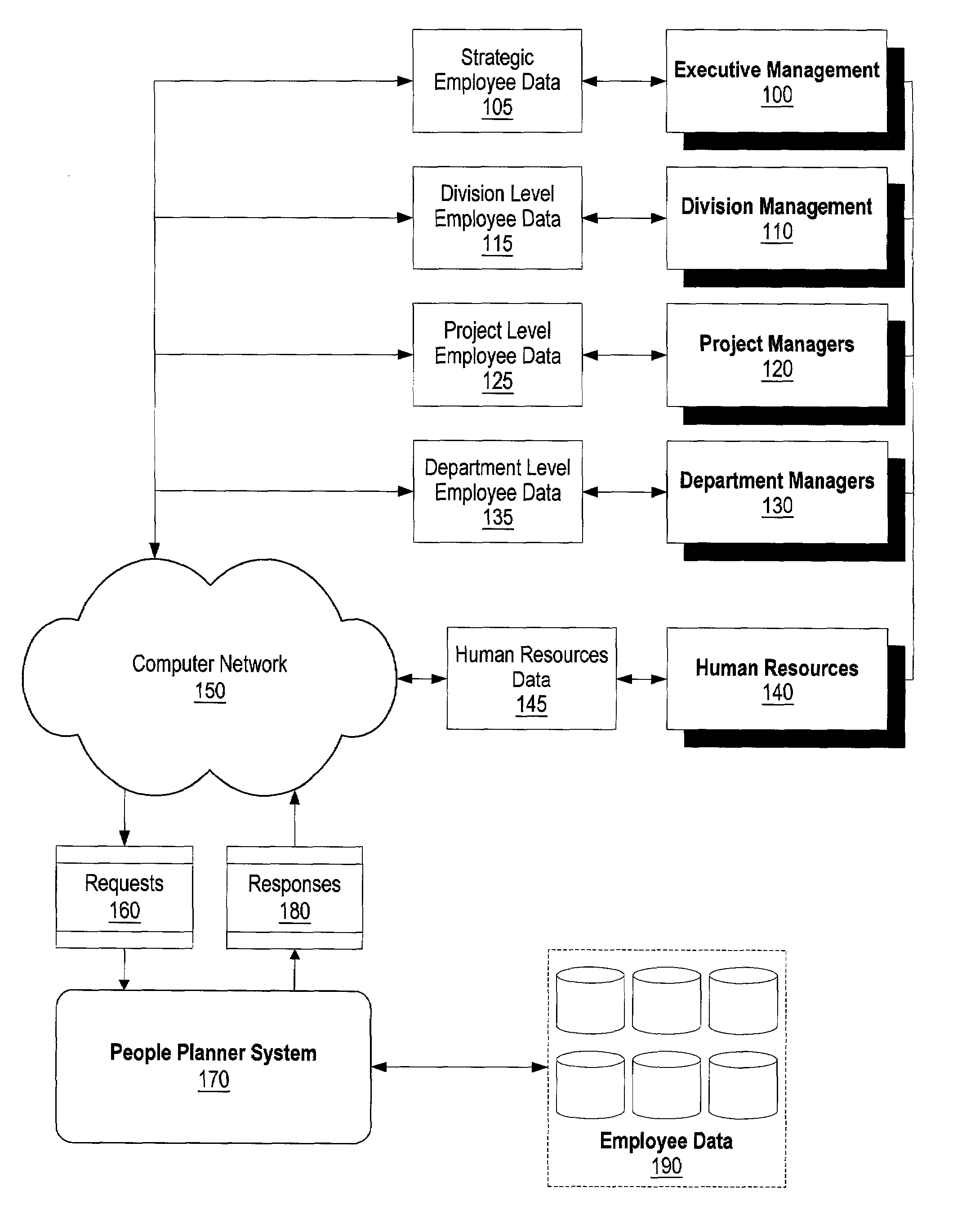 System and method for personnel management collaboration