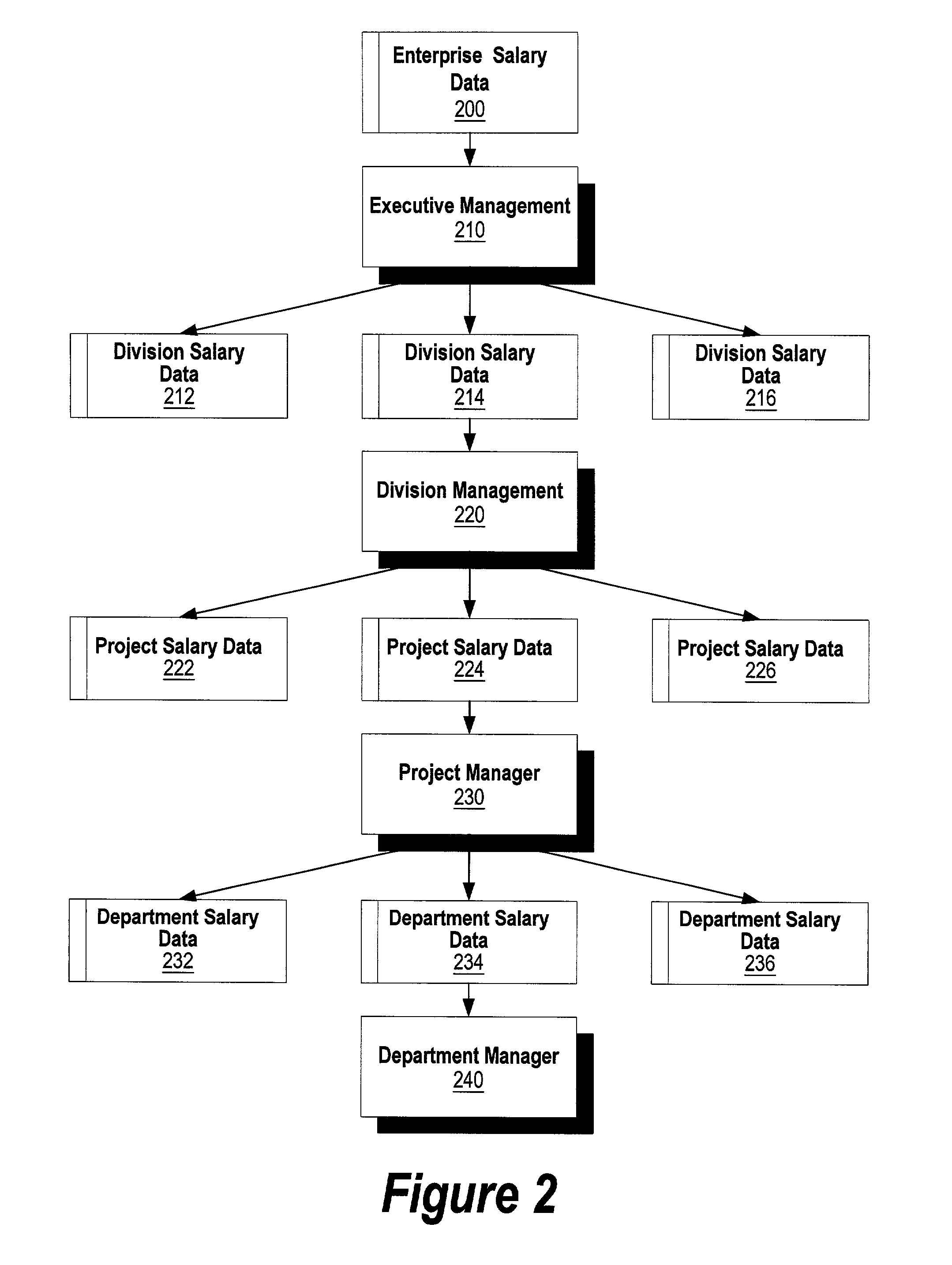 System and method for personnel management collaboration