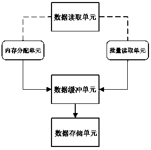 GIS point buffer area analysis method and system