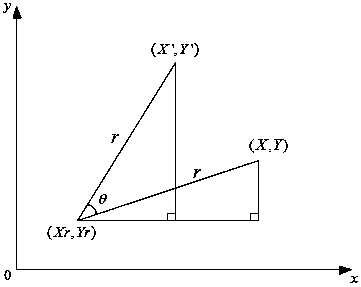 GIS point buffer area analysis method and system