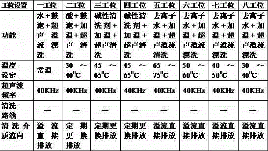 Cut/ground silicon wafer surface cleaning apparatus