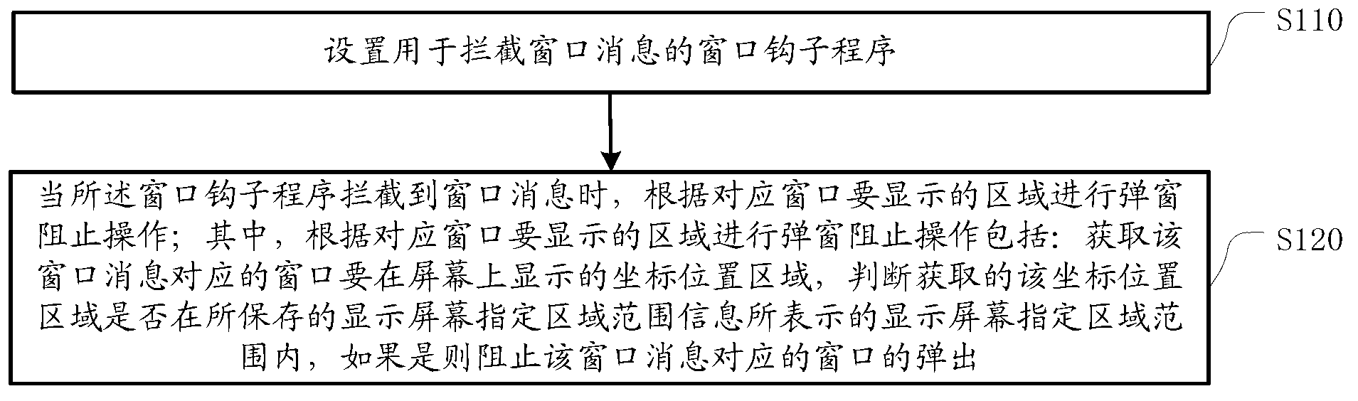 Device and method for intercepting pop-up window