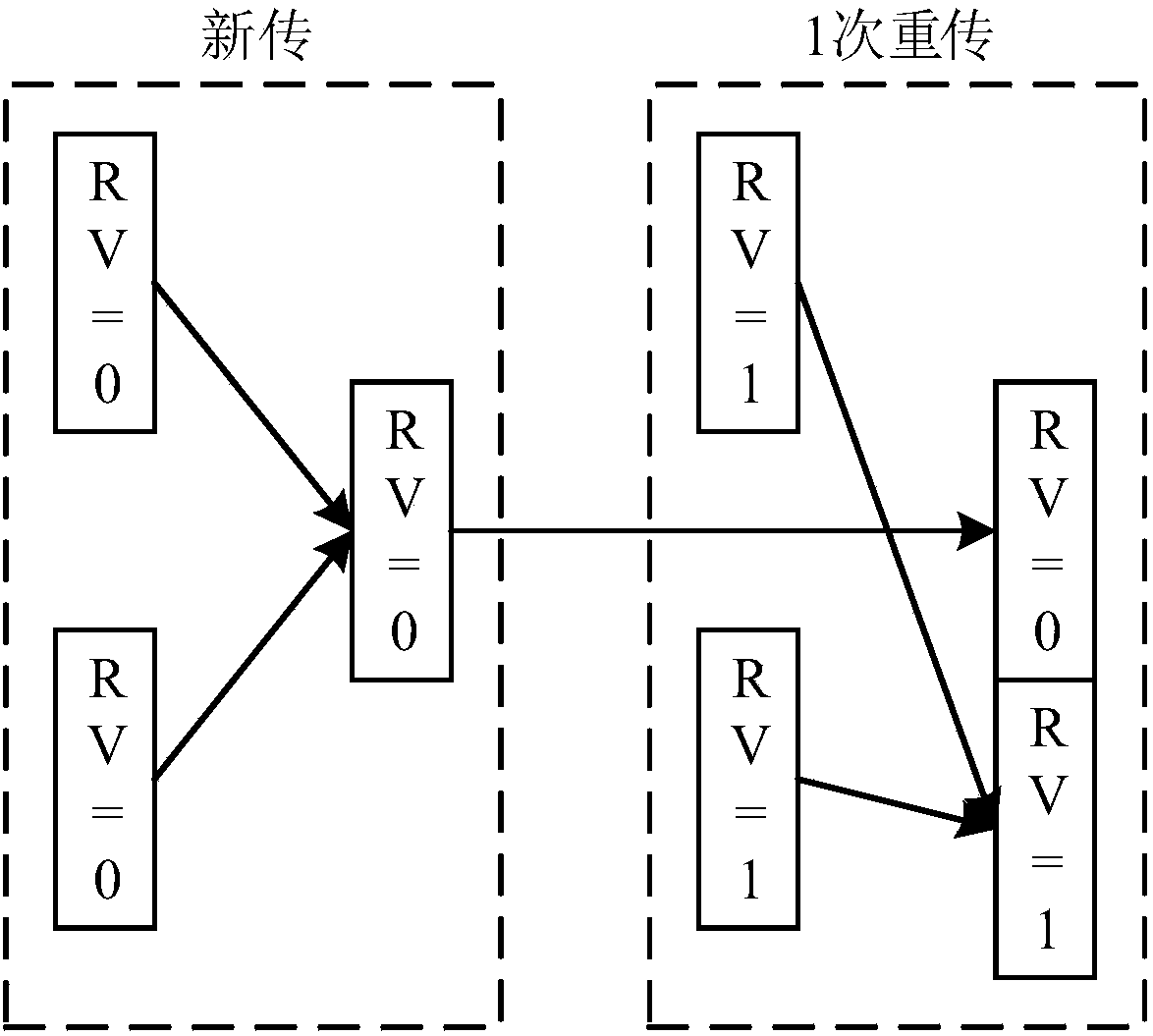 Anti-interference method and device